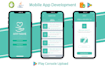 develop android app and your mobile app developer