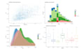 help you code in r programming language, rstudio, python