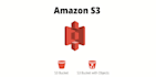do amazon s3 integration using python
