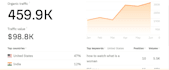 do USA guest post UK guest post with dofollow SEO backlinks