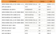 create edit apple number spreadsheet and data entry work