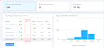optimize website SEO service on wix, squarespace, shopify, wordpress