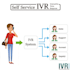 do a2p 10dlc and IVR ai agents ,ai bots,bulk SMS ,twilio API