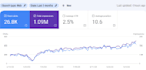 do complete monthly SEO service for google top ranking