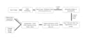 create machine learning and deep learning model
