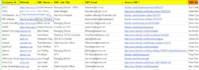 find working email correct and verified