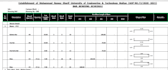 take off, prepare construction estimates, qs , pm assignment