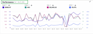 set up profitable amazon kindle PPC campaigns for fast ranking on KDP