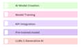 help to build ai app and mvp