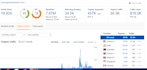 publish premium guest post on newsbreak with high authority backlink