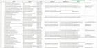 web scraping,  create email lists, data extraction, python