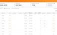 do keyword analysis to boost your sales competitor analysis using tools