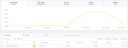 setup and manage your snapchat ads campaign