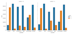 clean, process and visualize your data in r, sql, python and numpy