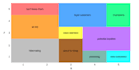 do machine learning python projects about data science