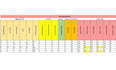 do data analysis and data visualization in excel