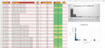 create advanced excel spreadsheets, macros, vba, formulas or data automation