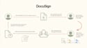 integrate esignature API with your platform