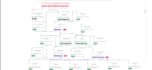 create twilio studio flow and IVR
