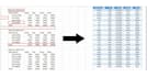 do excel data entry, data cleaning, PDF to excel data entry