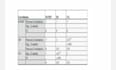 do analysis using spss or eviews