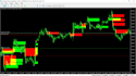 create indicator or expert advisor for mt4 and mt5 platforms