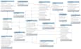 do sql database, erd, ms access, mysql, oracle, database design