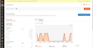 do anything magento and magento 2