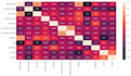 do machine learning and python projects