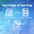 prepare your pharmacy exams