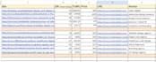 do SEO backlink building with niche relevant guest posts on high DR da sites