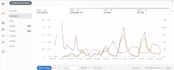 be amazon fba virtual assistant for private label, amazon ppc expert