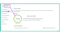 setup facebook conversion API