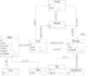 do database design, sql query, mysql, uml diagrams