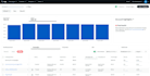 manage, create and optimize twitter x ad campaigns