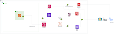 be your aws serverless expert