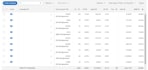 set up amazon fba PPC campaigns