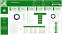 create professional power bi dashboard and reports