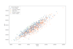 create professional data visualizations for better insights