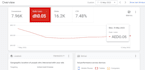 setup google ads campaign as a certified adwords ppc expert