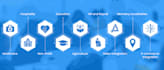 install , setup and customize any erpnext