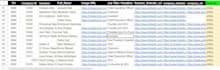 effortlessly handle data entry, excel, typing,copy paste job