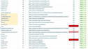 build 300 social entity profile backlinks to boost your SEO