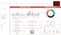 create a power bi dashboard and data visualization