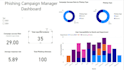 create interactive  power bi  dashboard