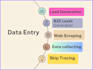 recruiting b2b lead generation