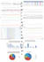 analyze data, create reports, and visualize with sql, python