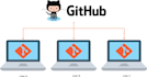 do anything related to git, github, bitbucket, gitlab