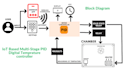 do stm32, esp32 and arduino projects with simulation and detailed documentation