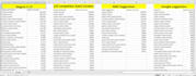 do advanced amazon keyword research and competitor analysis